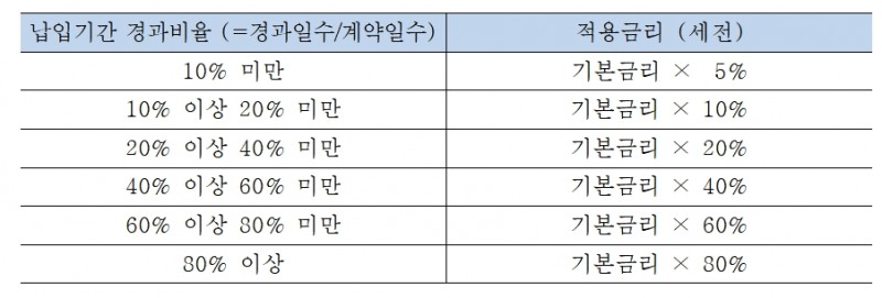 기업은행 중도해지금리 변경 / 자료= 기업은행