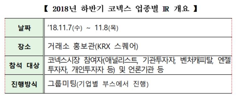 거래소-한국IR협의회 ‘2018년 하반기 코넥스 업종별 IR’