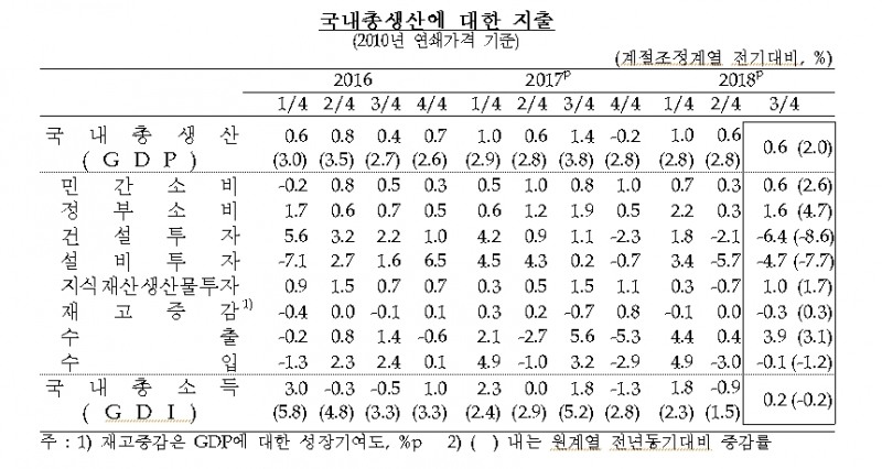 자료=한국은행