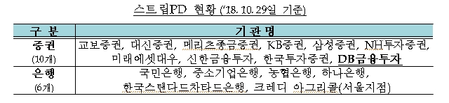 자료=기재부