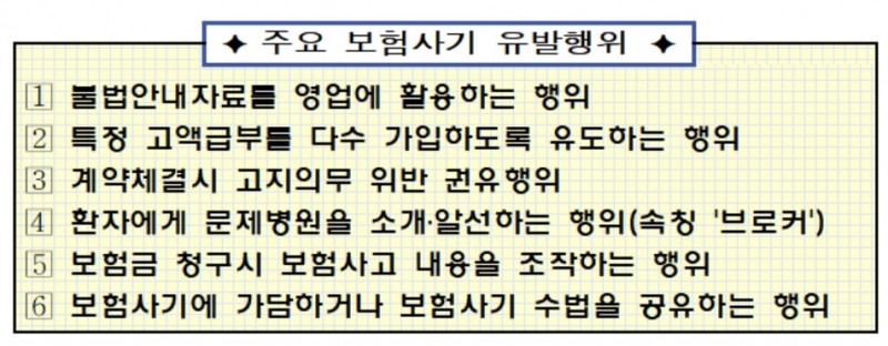 금감원, 보험설계사 대상 보험사기 근절 교육 강화