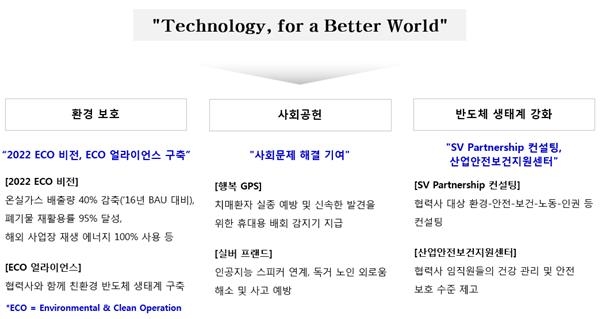 △SK하이닉스 지속경영 이니셔티브 선언