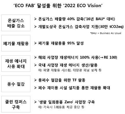 △2022 ECO 비전