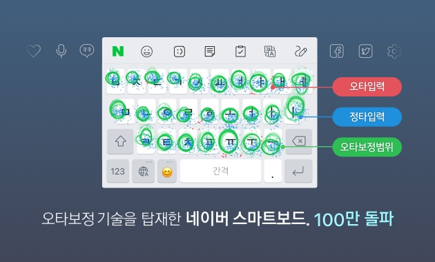 네이버 AI 키보드앱 ‘스마트보드’ 안드로이드에 오타보정 적용