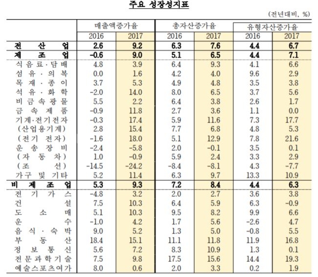 자료=한국은행