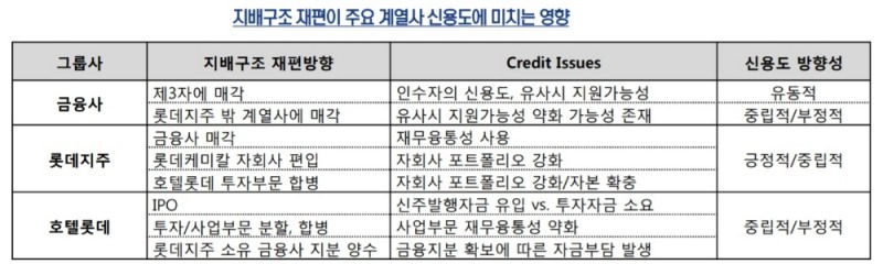 자료 = 한국신용평가
