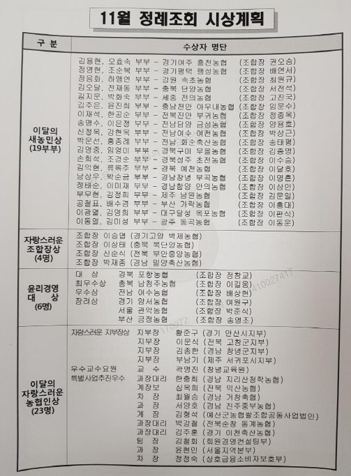 농협중앙회 11월 정례조회 개최 총 81명 시상