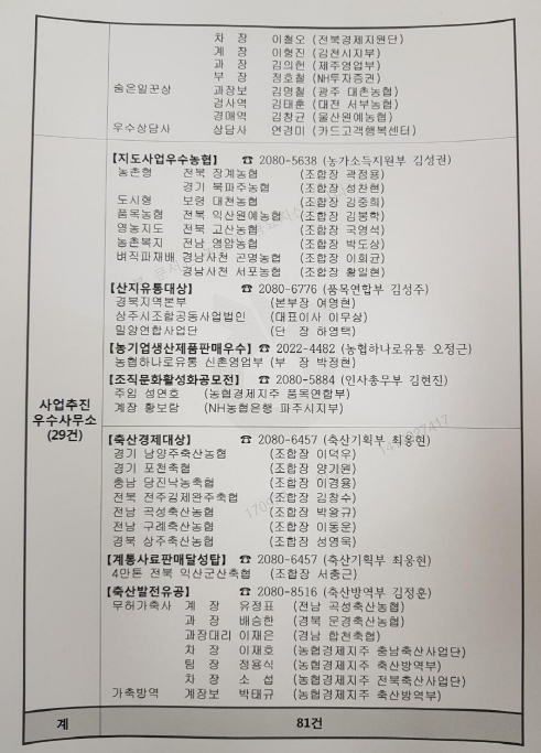 농협중앙회 11월 정례조회 개최 총 81명 시상