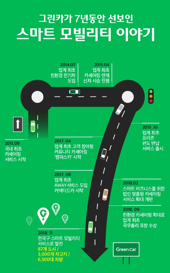 그린카, 론칭 7주년 맞이 고객 이벤트 실시