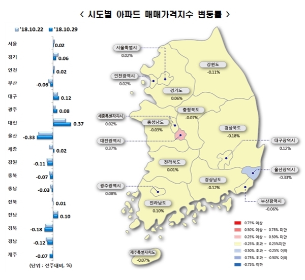 자료=한국감정원.