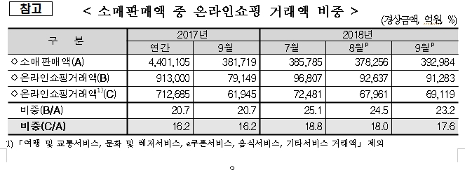 자료=통계청