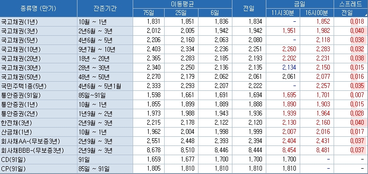 자료=코스콤 CHECK