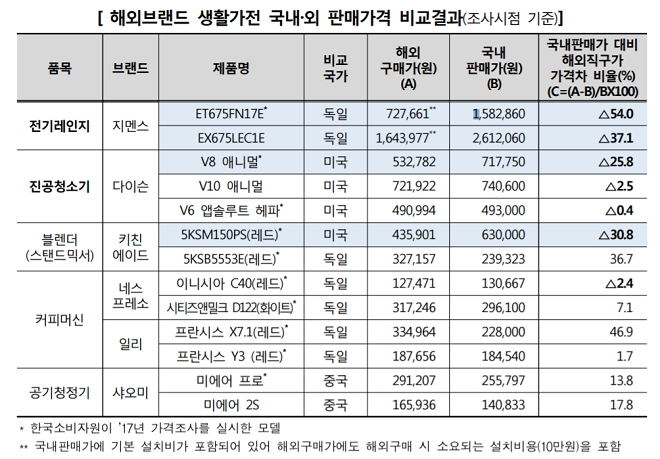 출처=한국소비자원.