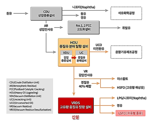 ▲ SK이노베이션 원유정제 과정. 사진 = SK이노베이션.