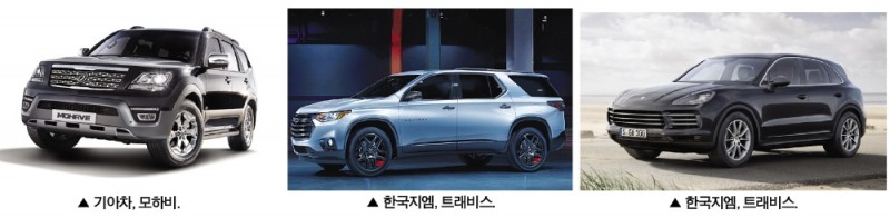 신차 발진 기아차, 수입 SUV 추월 급가속