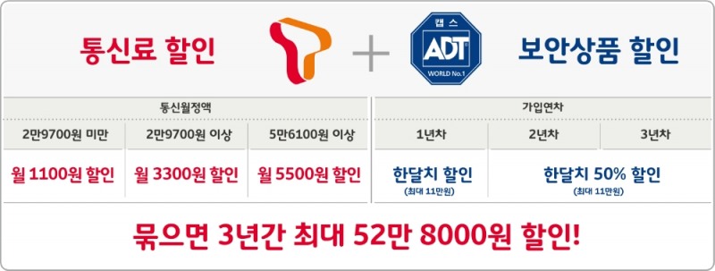 SK텔레콤, ADT캡스 인수 첫 시너지 상품 ‘T&캡스’ 출시