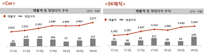 출처=SK네트웍스.