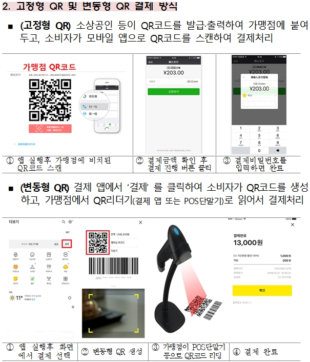 고정형 QR과 변동형 QR / 자료= 금융위원회
