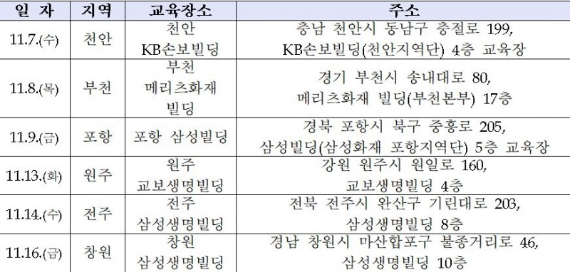 △금감원 보험대리점 상대 순회교육 일정 / 자료=금융감독원