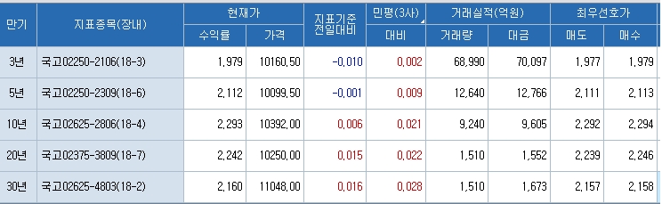 자료=코스콤 CHECK