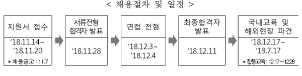 자료=LH.