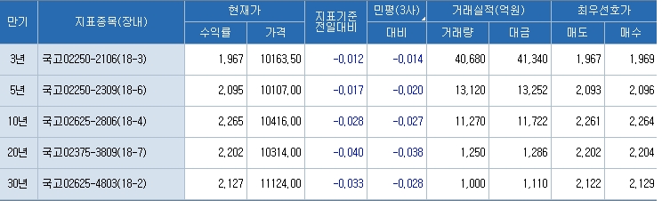 자료=코스콤 CHECK