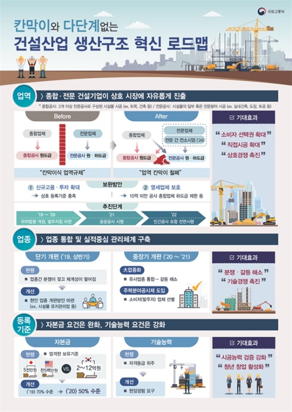 자료=국토교통부.