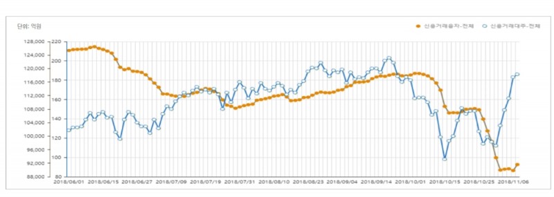 자료=금융투자협회