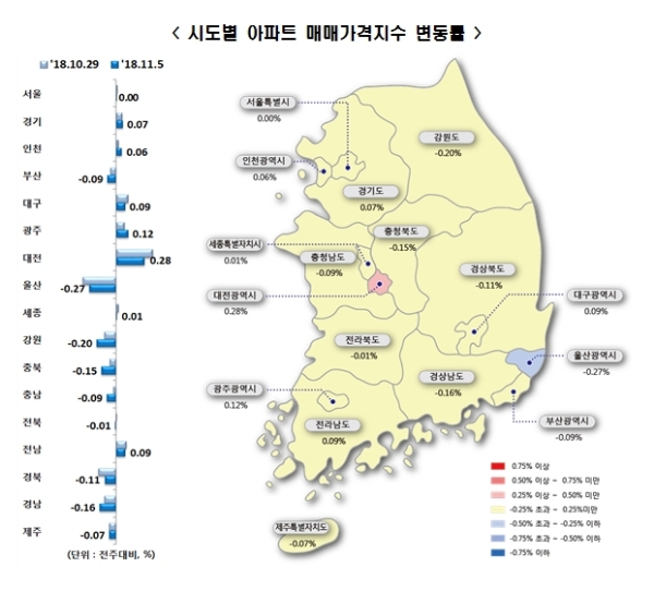 자료=한국감정원.