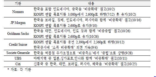 정리=국제금융센터, 11월8일