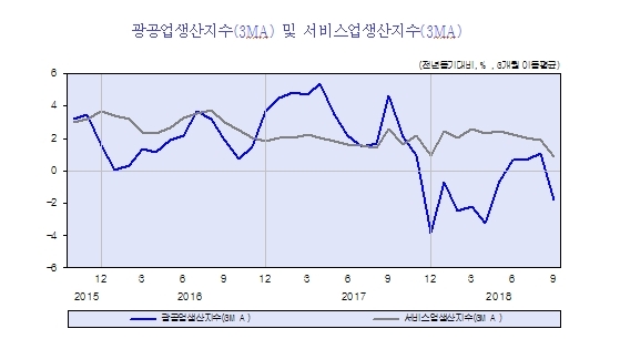 자료=KDI