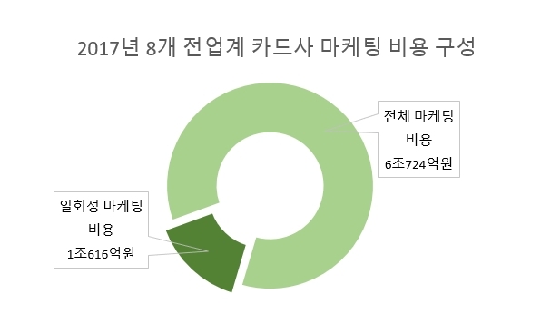 수수료 적격비용 재산정 발표 임박…주요 쟁점은