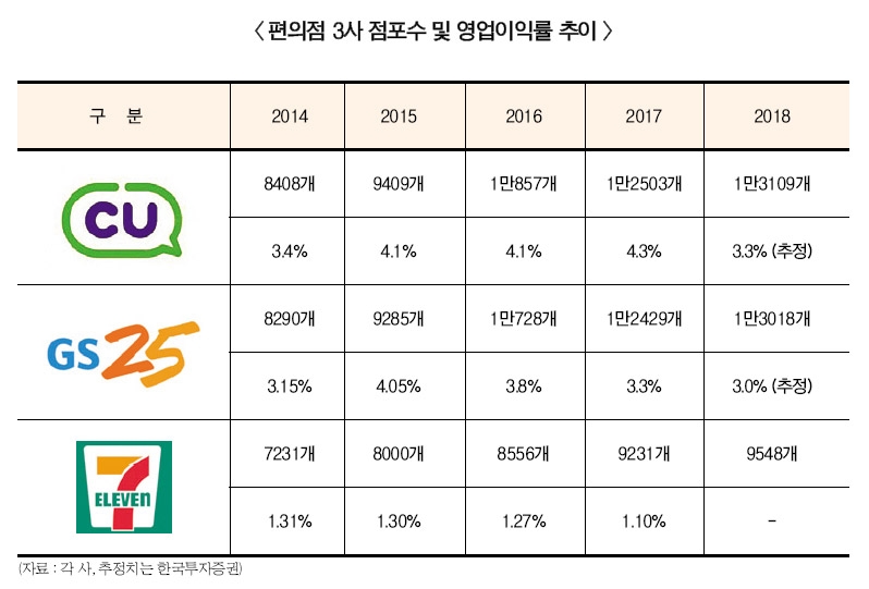 미니스톱 본입찰 마감...'신동빈 vs 정용진' 승자는