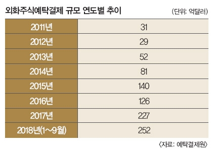 주식도 직구열풍…해외로 눈 돌린 개미들