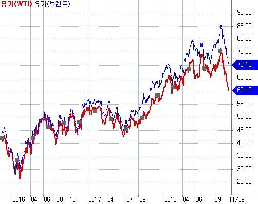 자료=코스콤 CHECK