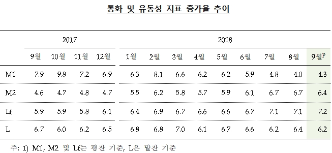 자료=한국은행