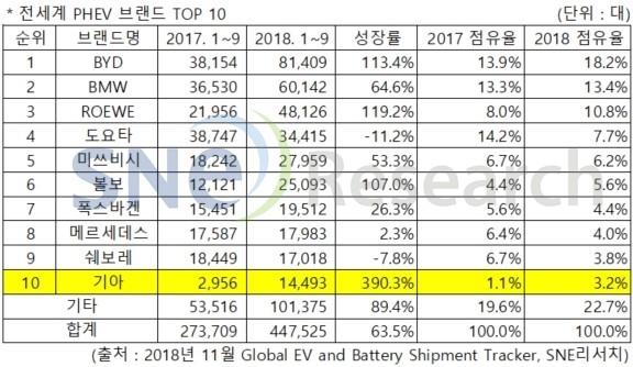 출처=SNE리서치.