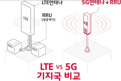 SK텔레콤, 5G 상용망 구축 현장 공개…작고 가벼워진 5G기지국