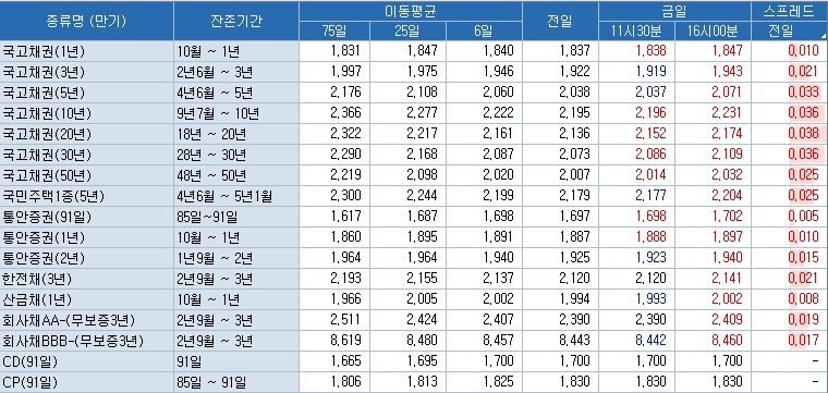 자료=코스콤 CHECK
