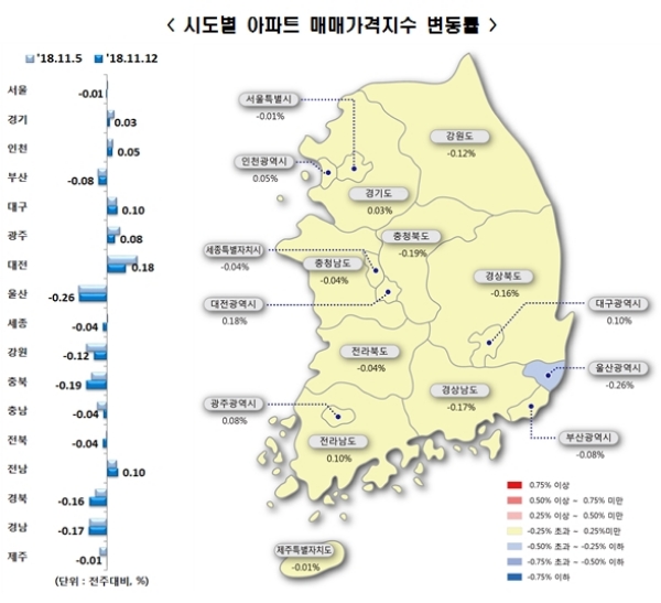 자료=한국감정원.