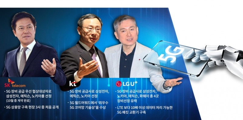 박정호·황창규·하현회, 5G 주도권 쟁탈 속도전