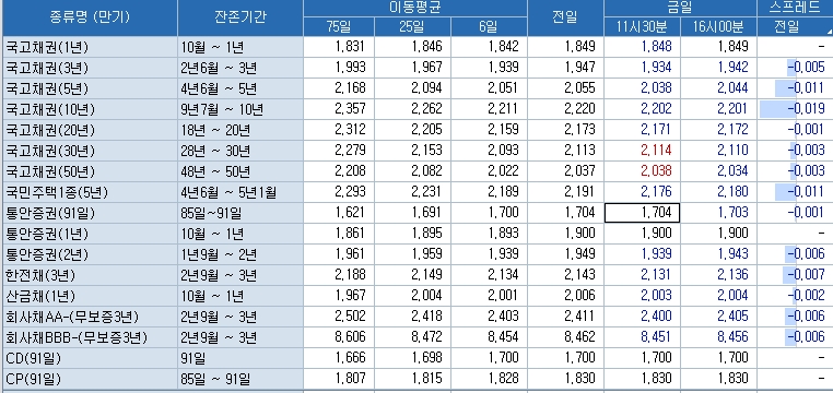 자료=코스콤 CHECK