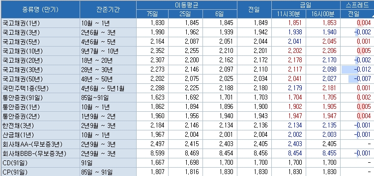 자료=코스콤 CHECK