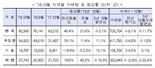 자료=국토교통부.