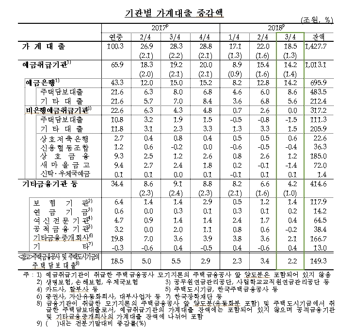자료=한국은행
