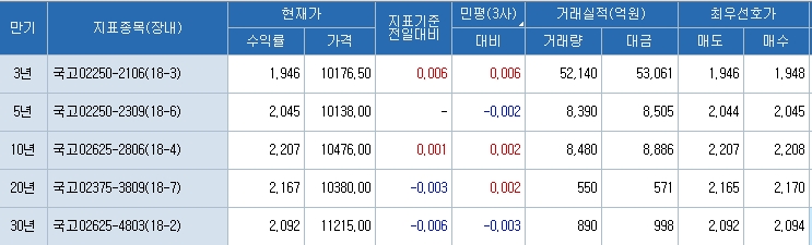 자료=코스콤 CHECK