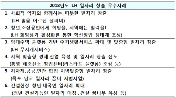 사진=LH.