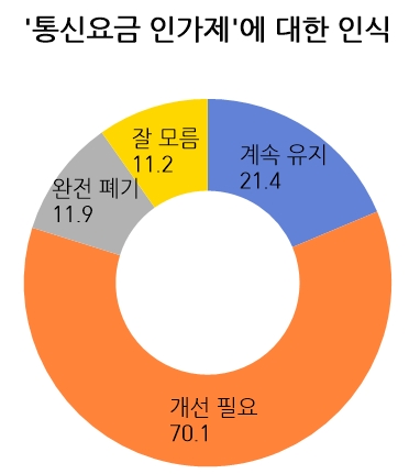 △자료=김경진 의원실