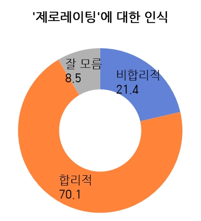 △자료=김경진 의원실