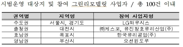 자료=국토교통부.
